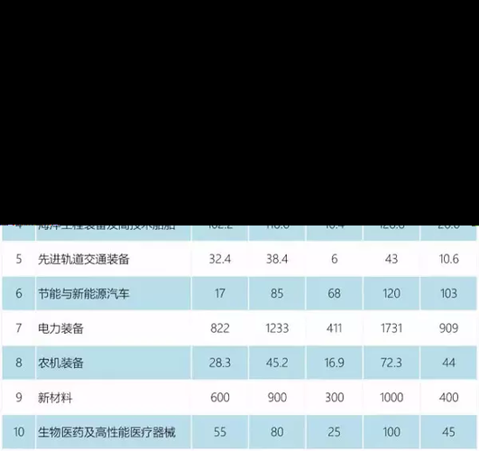 国家紧缺十大技工人才（加强新时代高技能人才队伍建设）