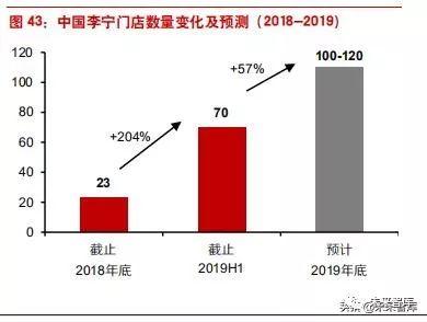 李宁公司近四年发展（李宁公司是怎样在逆境中反转的）(27)