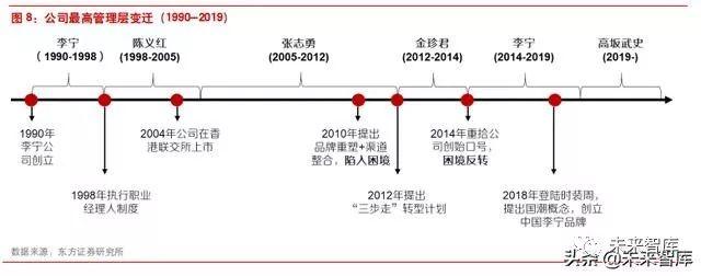 李宁公司近四年发展（李宁公司是怎样在逆境中反转的）(2)