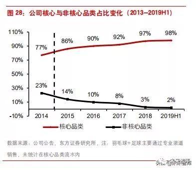 李宁公司近四年发展（李宁公司是怎样在逆境中反转的）(18)