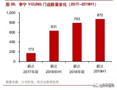李宁公司近四年发展（李宁公司是怎样在逆境中反转的）(26)
