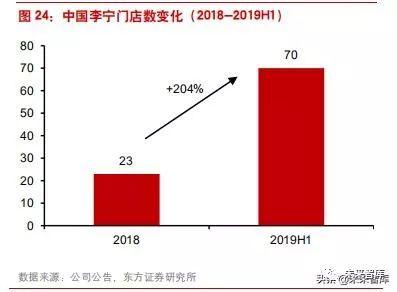 李宁公司近四年发展（李宁公司是怎样在逆境中反转的）(15)