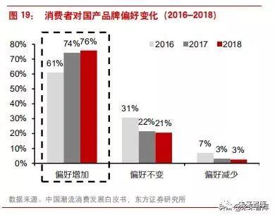 李宁公司近四年发展（李宁公司是怎样在逆境中反转的）(11)