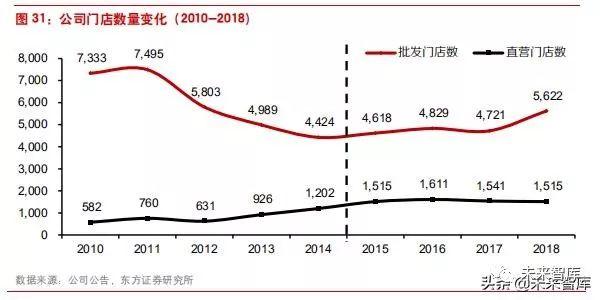 李宁公司近四年发展（李宁公司是怎样在逆境中反转的）(20)