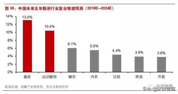 李宁公司近四年发展（李宁公司是怎样在逆境中反转的）(24)