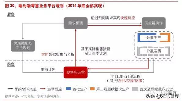 李宁公司近四年发展（李宁公司是怎样在逆境中反转的）(19)