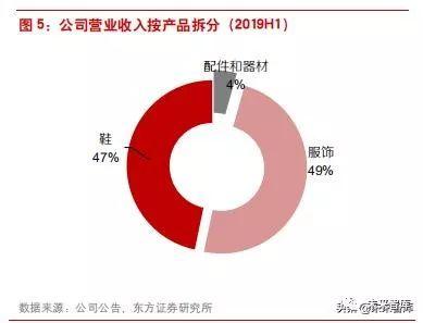 李宁公司近四年发展（李宁公司是怎样在逆境中反转的）(1)