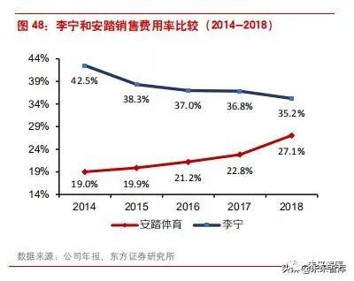 李宁公司近四年发展（李宁公司是怎样在逆境中反转的）(29)