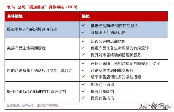 李宁公司近四年发展（李宁公司是怎样在逆境中反转的）(5)