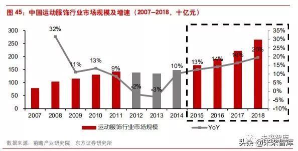 李宁公司近四年发展（李宁公司是怎样在逆境中反转的）(28)