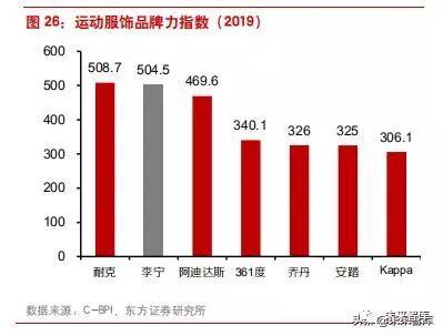 李宁公司近四年发展（李宁公司是怎样在逆境中反转的）(16)