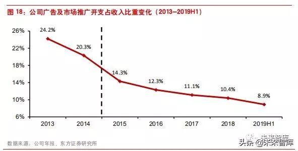 李宁公司近四年发展（李宁公司是怎样在逆境中反转的）(10)