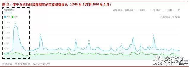 李宁公司近四年发展（李宁公司是怎样在逆境中反转的）(13)