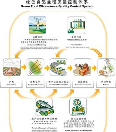绿色食品是用什么肥料种出的