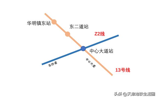 津滨轻轨9号线有哪些站点（津滨双城间第二条地铁）(5)