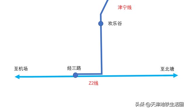 津滨轻轨9号线有哪些站点（津滨双城间第二条地铁）(6)