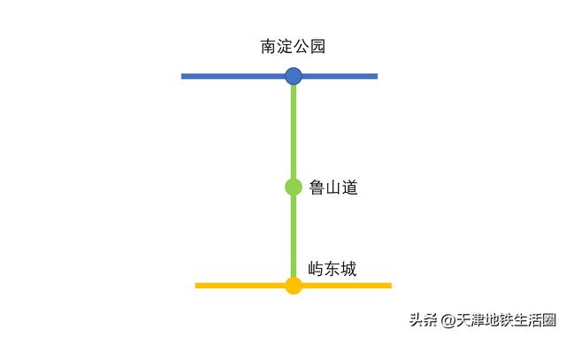 津滨轻轨9号线有哪些站点（津滨双城间第二条地铁）(3)