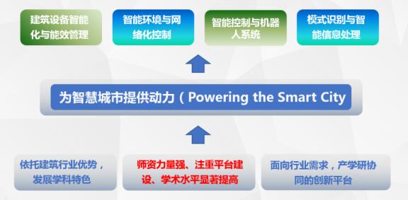 山东建筑大学建筑工程学院（走进山东建筑大学信息与电气工程学院）(1)