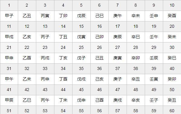 2022是什么属性年