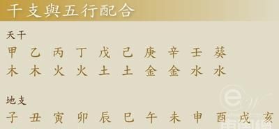 2000年正月二十五是什么属性