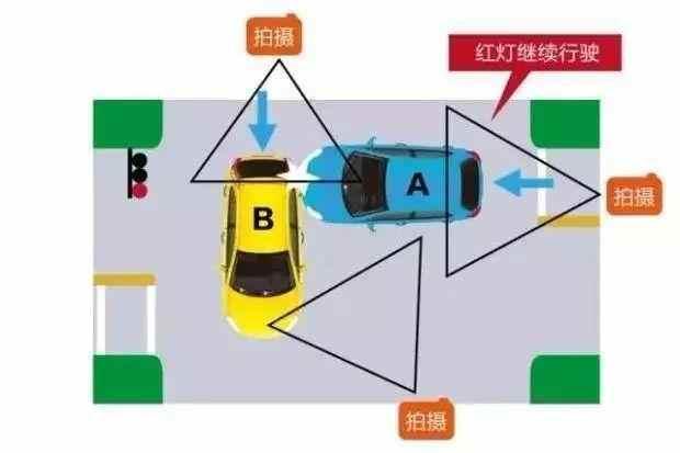交通事故如何快速理赔（快速理赔拍照技巧分享）(8)