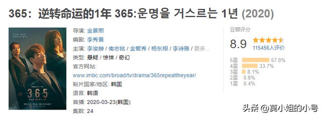 韩国最好看的穿越剧推荐（近8年评分最高的9部韩国穿越剧）(18)