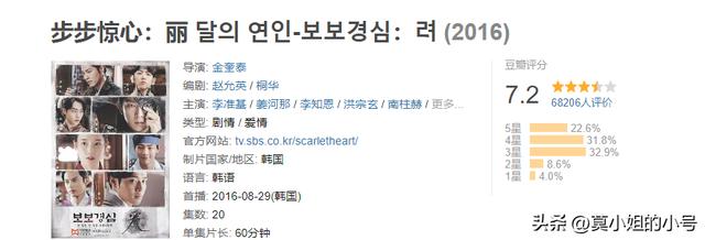韩国最好看的穿越剧推荐（近8年评分最高的9部韩国穿越剧）(8)