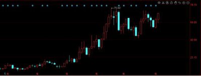 ​股价涨幅 5 年 5 倍！卡位中高端，这家公司加速扩张中——道达研选重点价值公