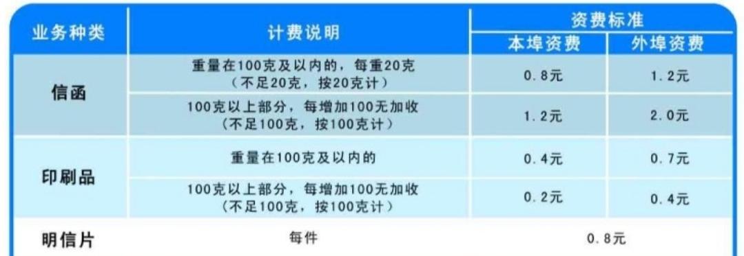 邮政物流收费标准价格表（2023全国物流运费价格表查询）