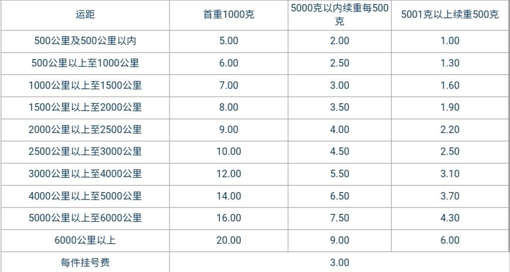 邮政物流收费标准价格表（2023全国物流运费价格表查询）