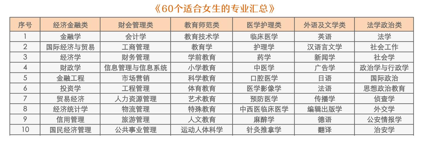 女生以后报考什么专业好（适合女生报考的6大专业）