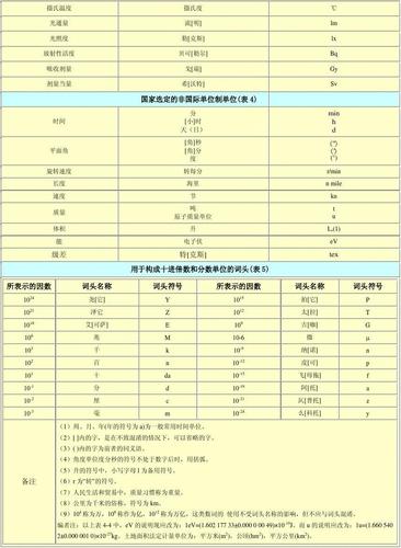 国际通用的国际单位制（国际单位制基本单位）