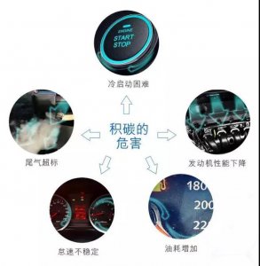 ​核桃砂能治积碳吗（积碳问题核桃砂来帮您）