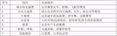 ​差旅费包含哪些项目（差旅费都包括哪些）