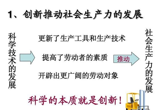 什么是生产力?生产力的三要素是什么?