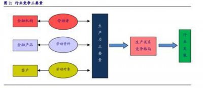 ​生产力三要素中什么是核心灵魂和统帅,生产力是什么?生产力三要素包括哪三要素?