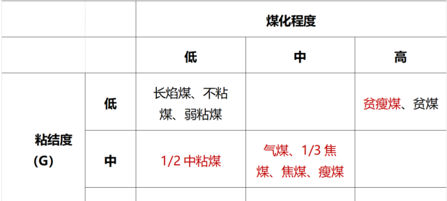 烟煤和焦煤的区别