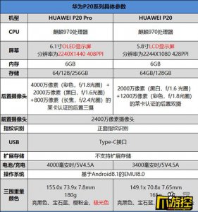 ​华为p20pro手机配置和参数及价格（华为P20PROHinova9Pro参数报价对比）