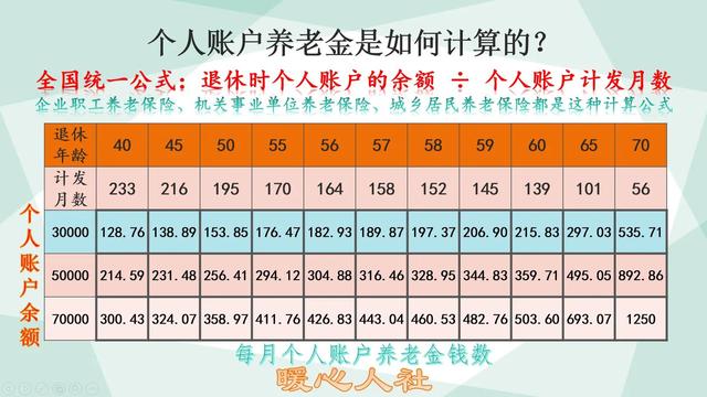 退休人员月基本养老金分哪几块（退休老人领取的养老金中）(3)