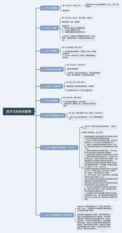 吴亦凡 家（吴亦凡出事后原生家庭曝光）(3)