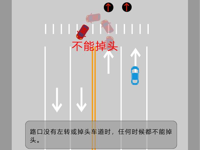 从十字路口掉头是怎么操作的（在路口到底怎么掉头）(5)