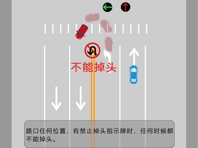 从十字路口掉头是怎么操作的（在路口到底怎么掉头）(6)