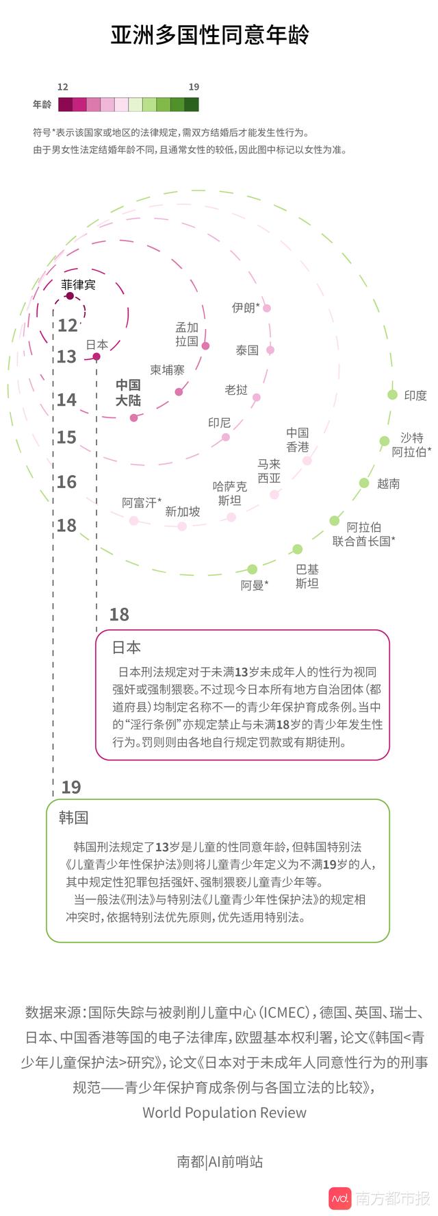 各国年龄界限（全球性同意年龄盘点）(1)