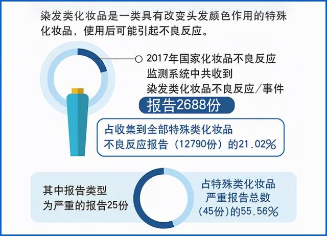 施华蔻染头发要多久褪色（施华蔻被罚79万上热搜）(7)