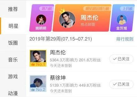 蔡徐坤打篮球到底是多好（蔡徐坤一句话反击3亿人嘲笑）(13)