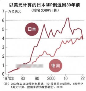 ​日本1966年普通人的真实生活（日本人失去的30年）
