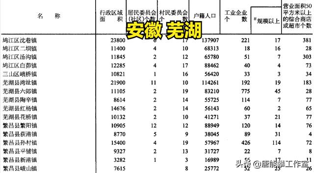 芜湖三县面积（安徽芜湖5区1县24镇人口）(6)