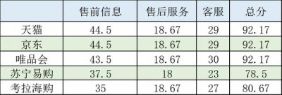 ​网上购买化妆品的平台有哪些（网购化妆品怎么买）