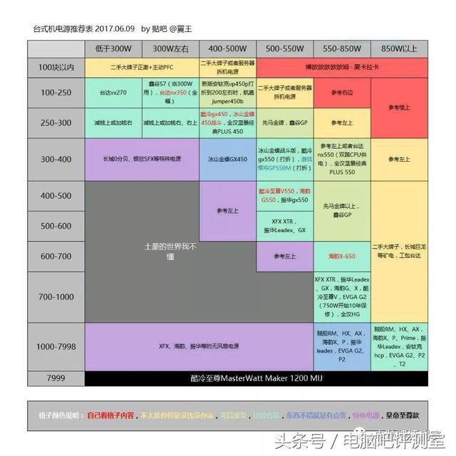 台式机电源怎么选择（台式机电源选购推荐V2.11）(27)