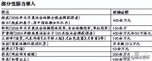 乔振宇王丽坤同框（34被骗191万）(62)